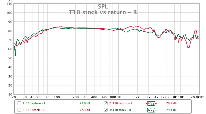 T10 stock vs return - R.jpg