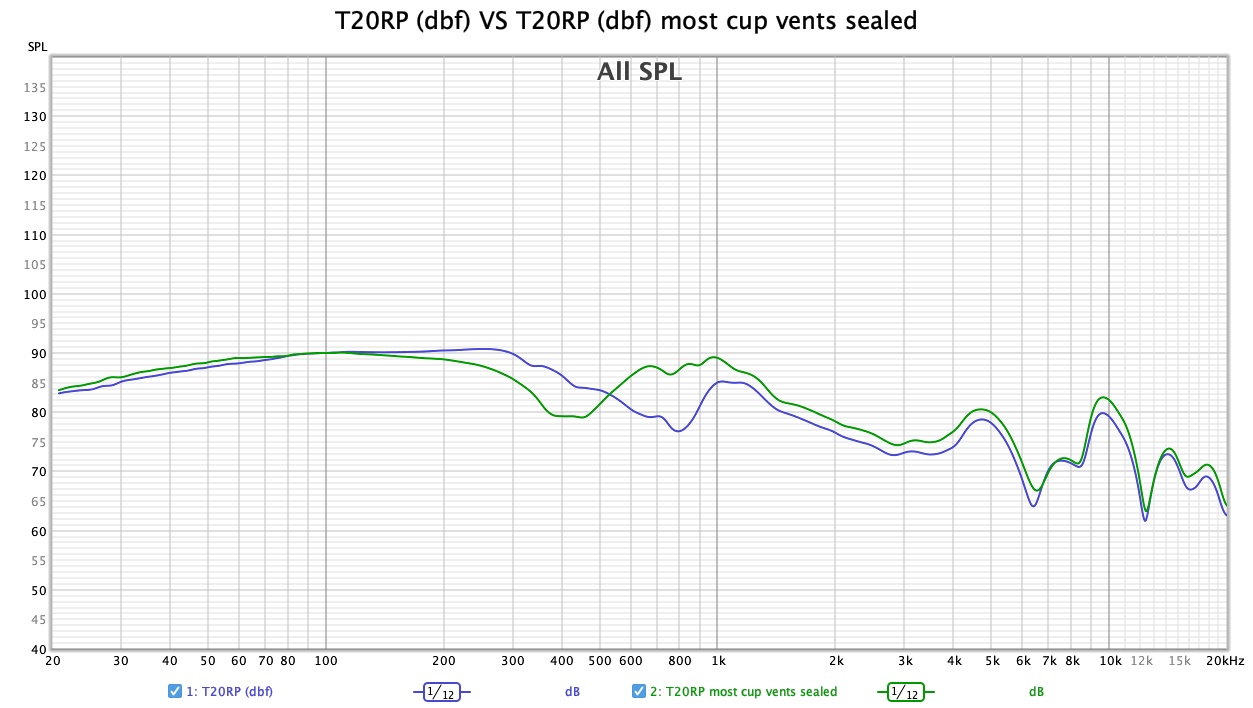 T20RP (dbf) VS T20RP (dbf) most cup vents sealed.jpg