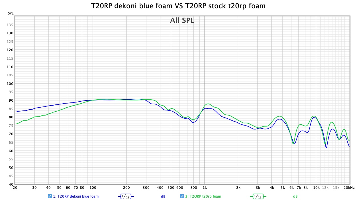 T20RP dekoni blue foam VS T20RP stock t20rp foam.jpg