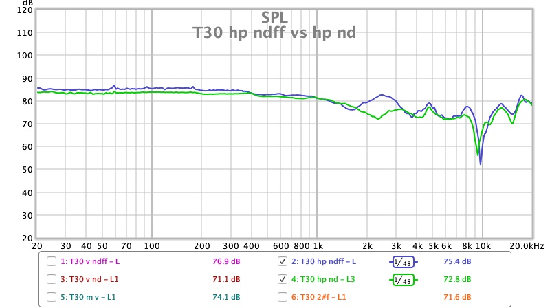 T30 hp ndff vs hp nd.jpg