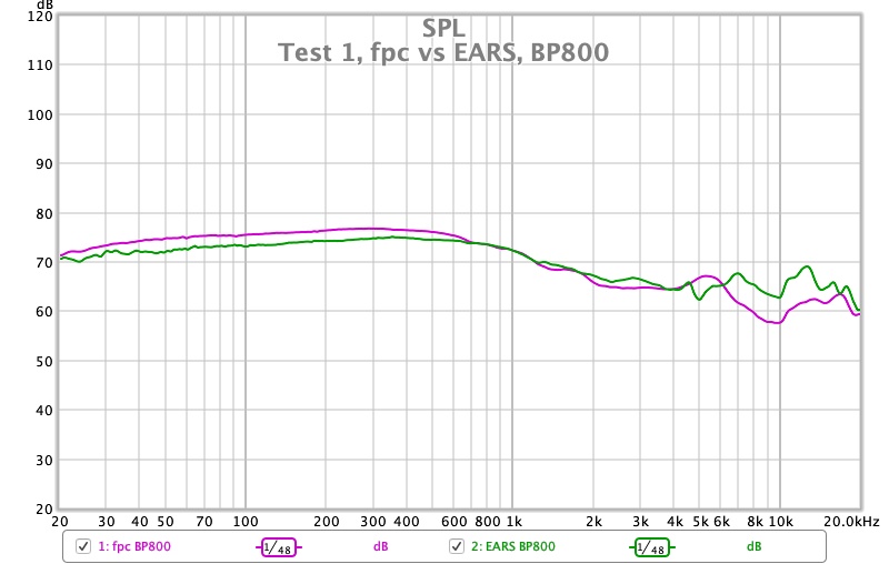 Test 1, fpc vs EARS, BP800.jpg
