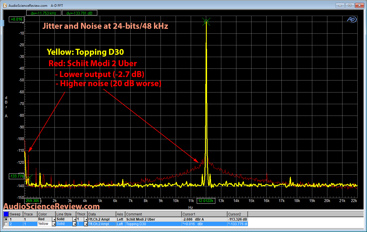 Topping D30 versus Schiit Modi 2 Uber Jitter and Noise Measurement over USB.png