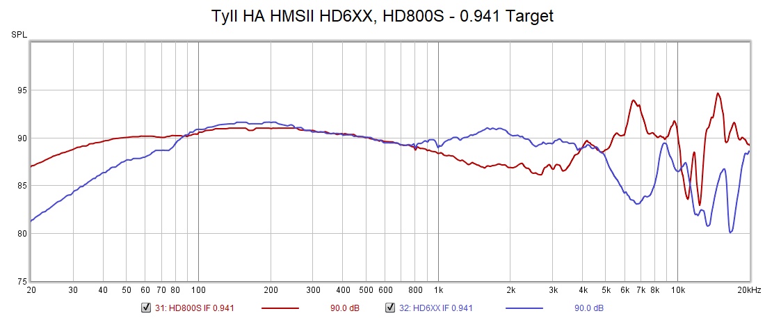 Tyll HA HMSII HD6XX HD800S 941 Target.jpg