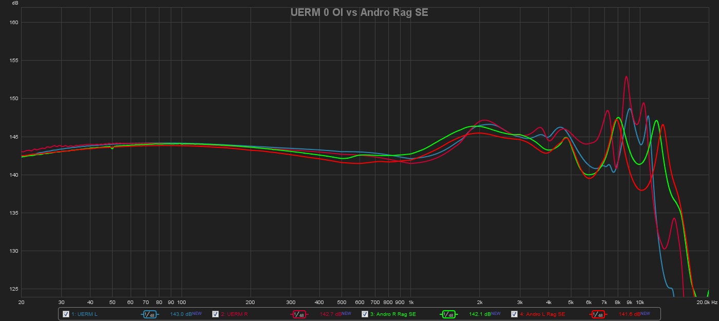 UERM 0 OI vs Andro Rag SE.jpg