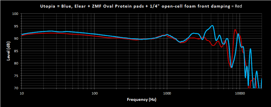 Utopia vs Elear ZMF Oval Protein and Front Damping.png