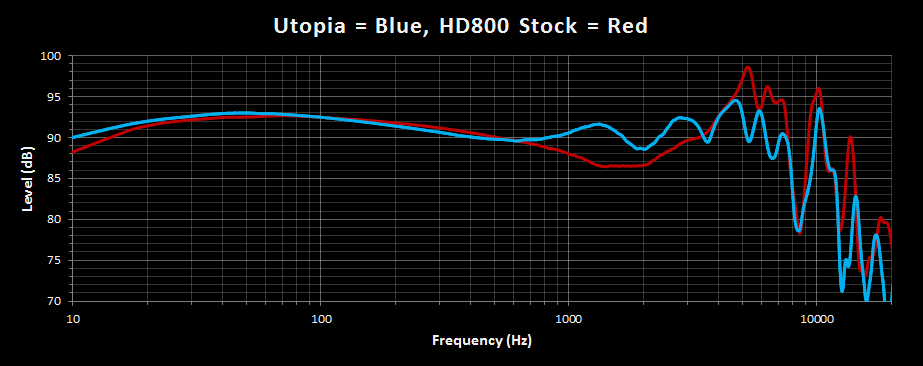 Utopia vs HD800 Stock.png