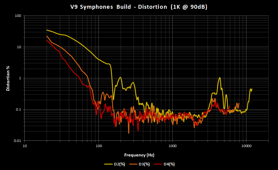 V9 Symphones Build Distortion.png