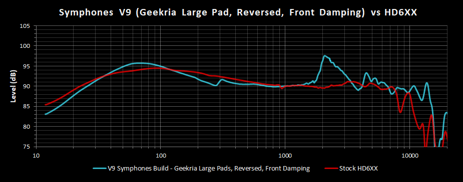 V9 Symphones Build Geekria Large Pad Reversed w Front Damping Frequency Response vs HD6XX.png