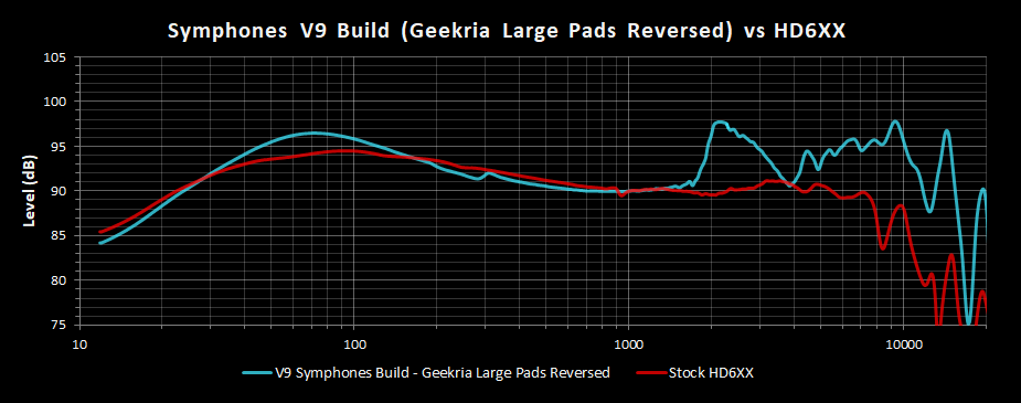 V9 Symphones Build Geekria Large Pads Reversed Frequency Response vs HD6XX.png