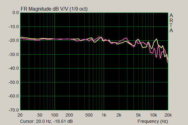 Verum 1.0 vs 0.5 Frequency Response.png