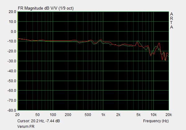 Verum Frequency Response.png