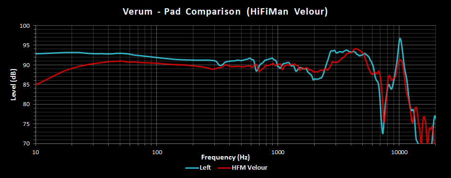 Verum Stock Pads vs HFM Velour.png