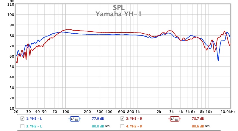 Yamaha YH-1.jpg