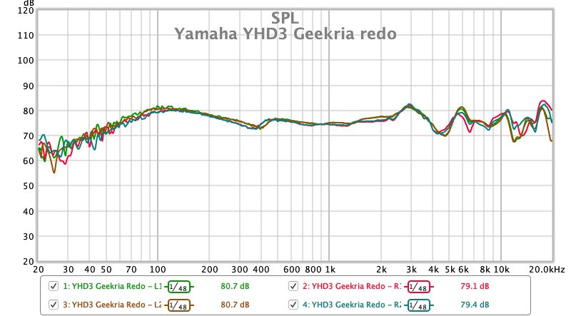 Yamaha YHD-3 Geekria redo.jpg