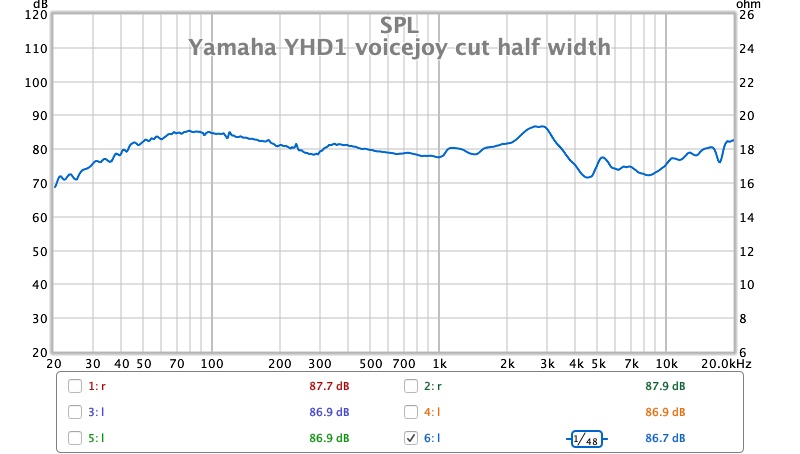 Yamaha YHD1 voicejoy cut half width.jpg