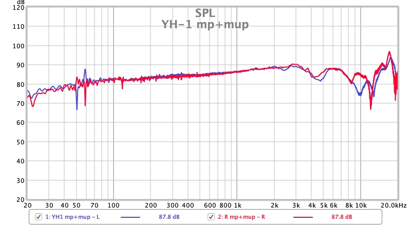 YH-1 mp+mup.jpg
