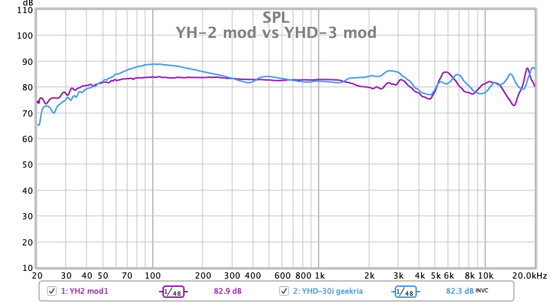 YH-2 vs YHD-3.jpg