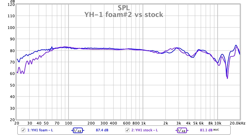 YH1 foam2 vs stock.jpg