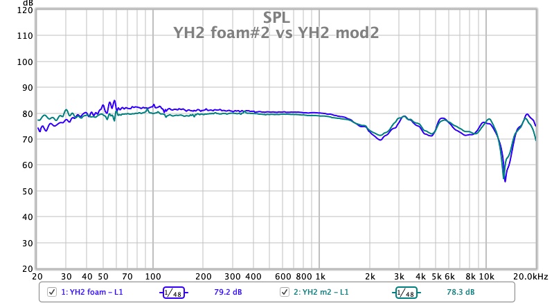 YH2 foam2# vs YH2 mod2.jpg