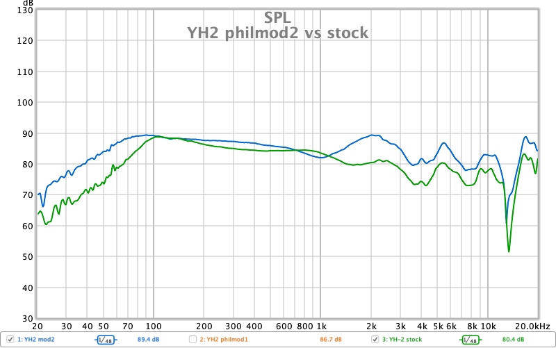 YH2 philmod2 vs stock.jpg