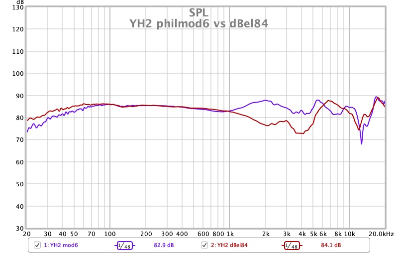 YH2 philmod6 vs dBel84.jpg