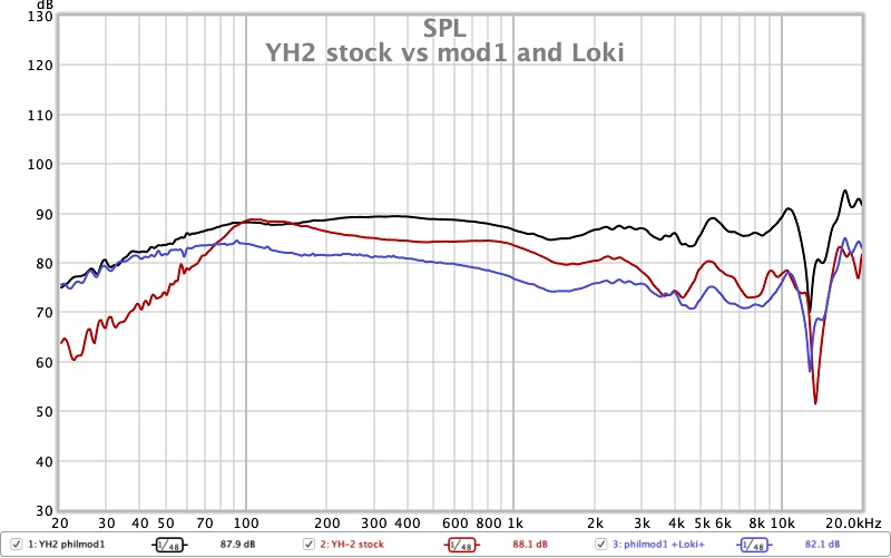 YH2 stock vs mod1 and Loki.jpg
