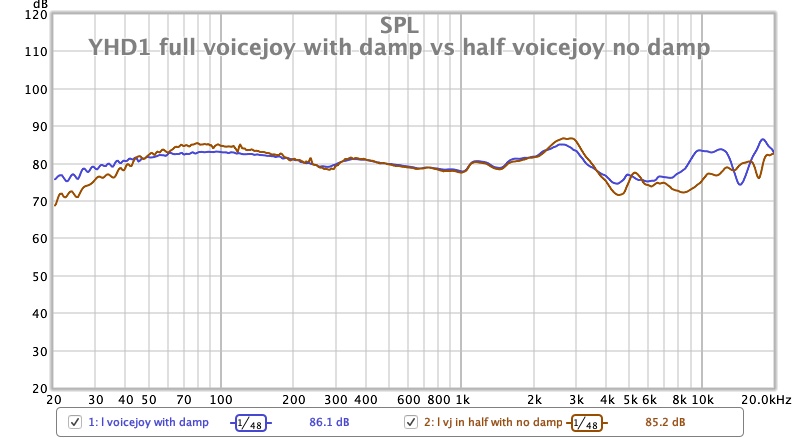 YHD1 full voicejoy with damp vs half voicejoy no damp.jpg