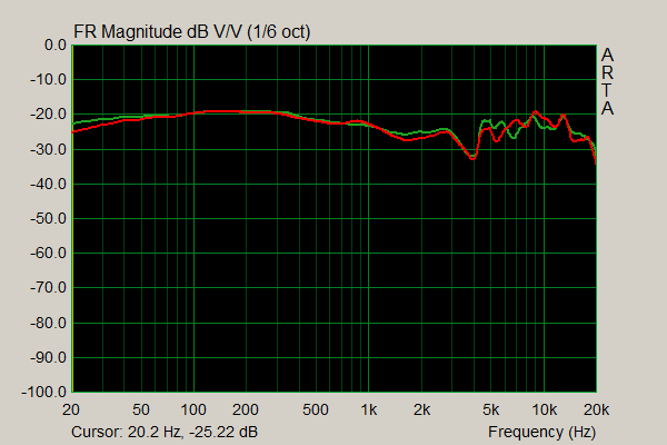 ZMF Aeolus Frequency Response.png