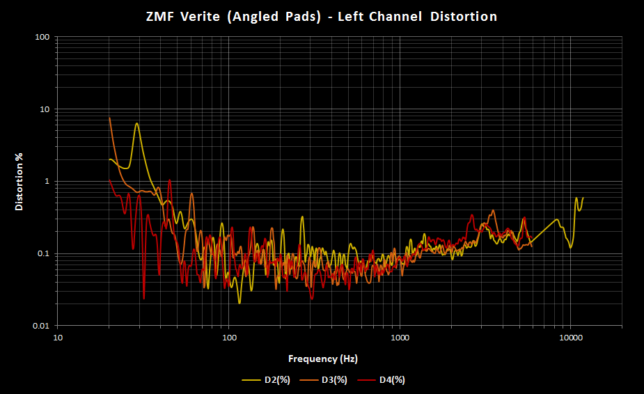 ZMF Verite Left Angle Pads Distortion.png