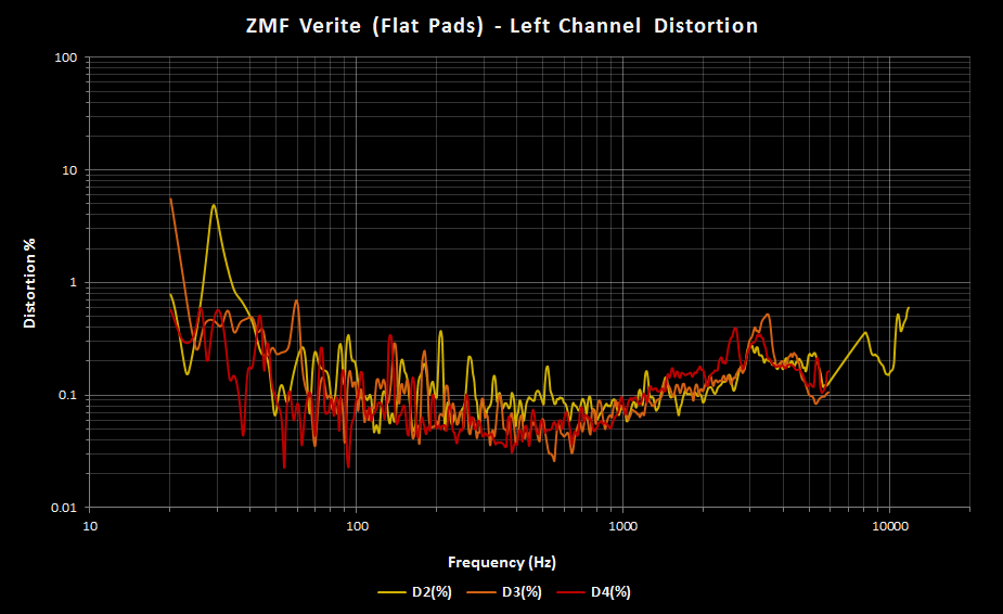ZMF Verite Left Flat Pads Distortion.png
